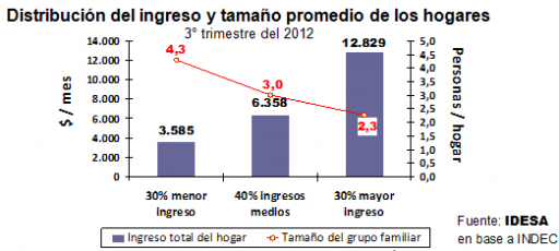 Grafico-Idesa-30-12-12