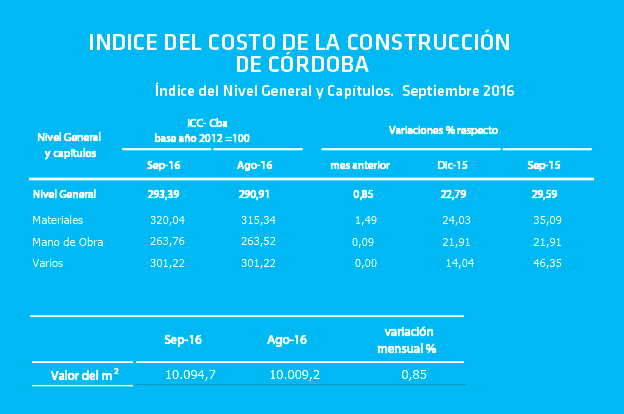 indice-construccion-septiembre