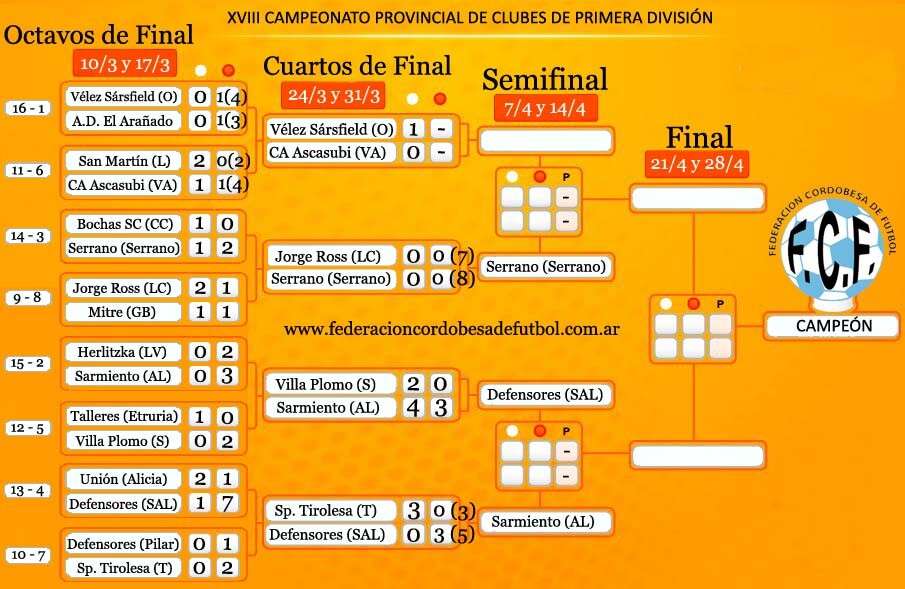 Cuartos de Final: Partidos de Vuelta